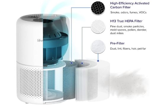 best air purifier under $200
