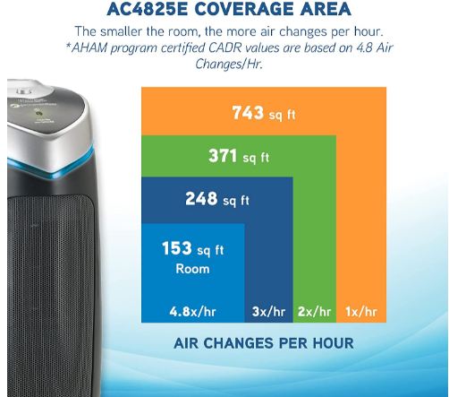 best odor eliminator air purifier