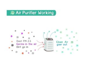 plug in ionizer air purifier